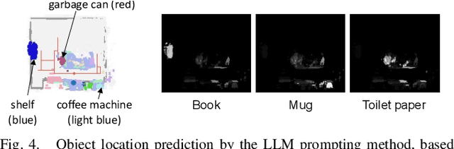 Figure 4 for Prompter: Utilizing Large Language Model Prompting for a Data Efficient Embodied Instruction Following