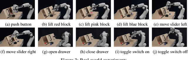 Figure 4 for Language-Conditioned Imitation Learning with Base Skill Priors under Unstructured Data