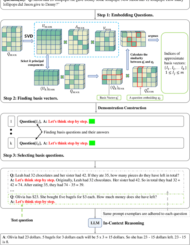 Figure 1 for Prompt Space Optimizing Few-shot Reasoning Success with Large Language Models