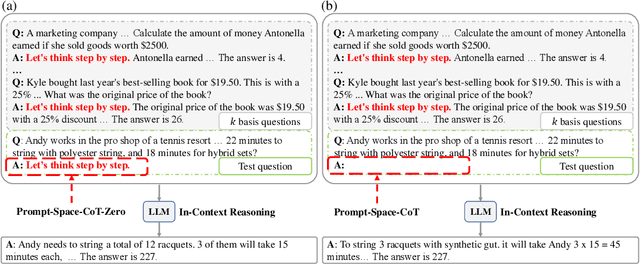 Figure 3 for Prompt Space Optimizing Few-shot Reasoning Success with Large Language Models