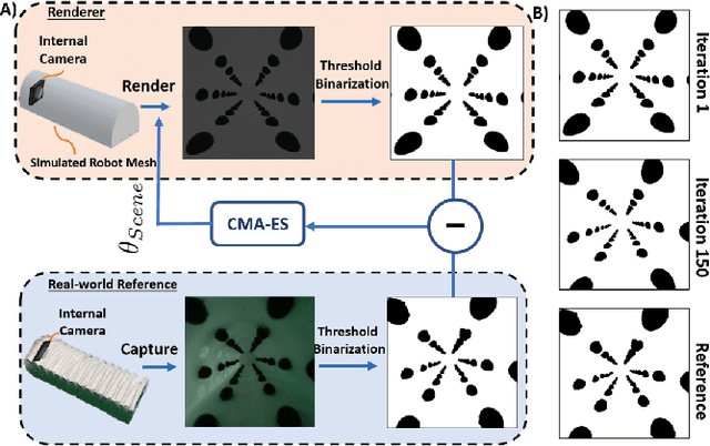 Figure 4 for Toward Zero-Shot Sim-to-Real Transfer Learning for Pneumatic Soft Robot 3D Proprioceptive Sensing