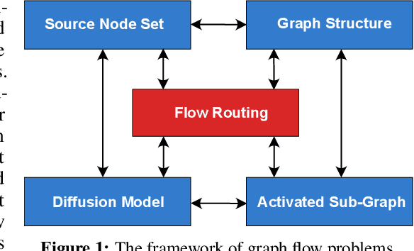 Figure 1 for XFlow: Benchmarking Flow Behaviors over Graphs