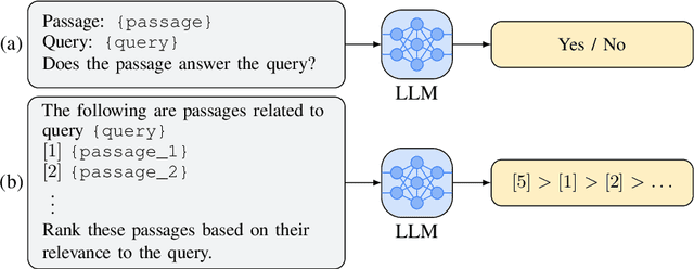Figure 1 for Large Language Models are Effective Text Rankers with Pairwise Ranking Prompting