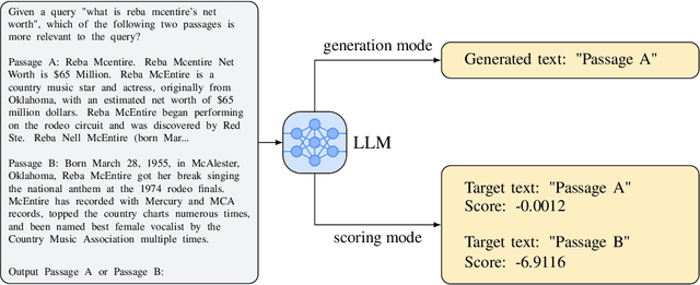 Figure 3 for Large Language Models are Effective Text Rankers with Pairwise Ranking Prompting