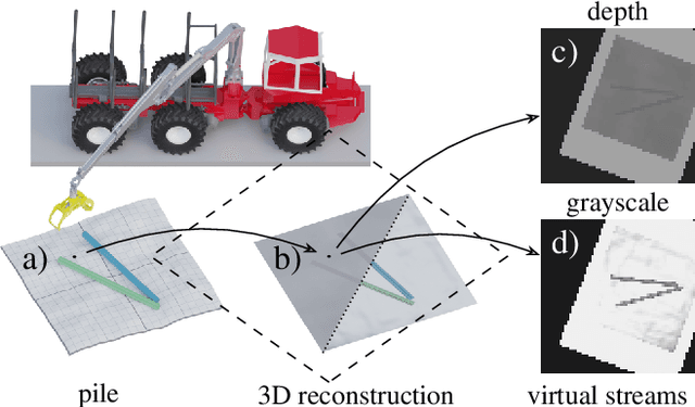 Figure 1 for Multi-log grasping using reinforcement learning and virtual visual servoing