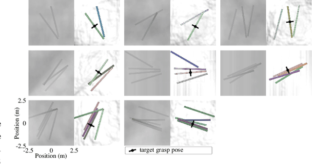 Figure 3 for Multi-log grasping using reinforcement learning and virtual visual servoing