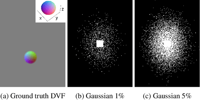 Figure 1 for DELTA-MRI: Direct deformation Estimation from LongiTudinally Acquired k-space data