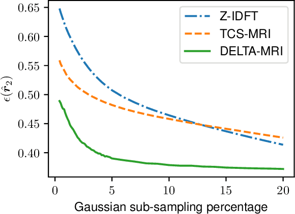 Figure 4 for DELTA-MRI: Direct deformation Estimation from LongiTudinally Acquired k-space data