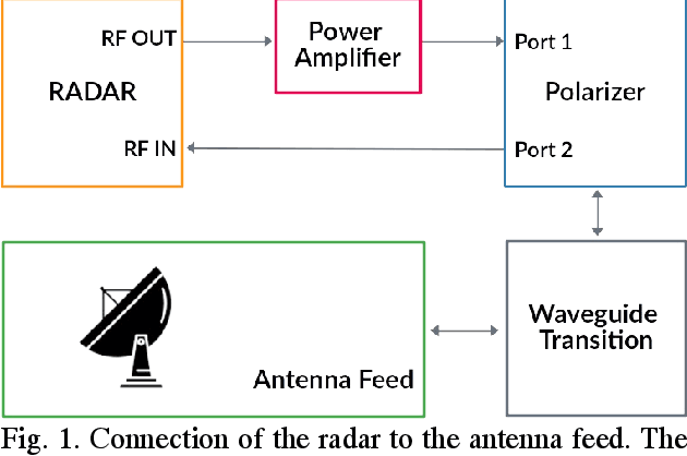Figure 1 for ATLAS: Deployment, Control Platform and First RSO Measurements