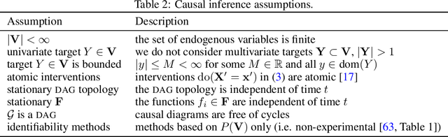 Figure 4 for Optimal Observation-Intervention Trade-Off in Optimisation Problems with Causal Structure