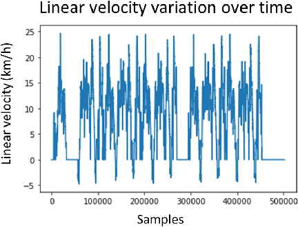 Figure 4 for AutoExp: A multidisciplinary, multi-sensor framework to evaluate human activities in self-driving cars