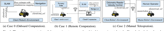 Figure 4 for Analog Twin Framework for Human and AI Supervisory Control and Teleoperation of Robots