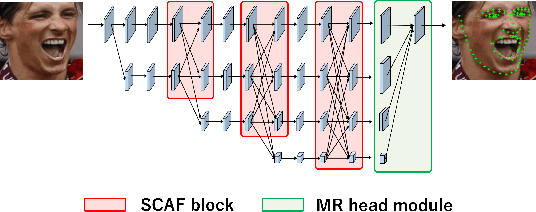 Figure 1 for Lite-HRNet Plus: Fast and Accurate Facial Landmark Detection