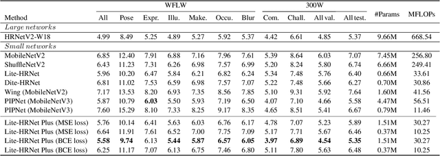 Figure 2 for Lite-HRNet Plus: Fast and Accurate Facial Landmark Detection
