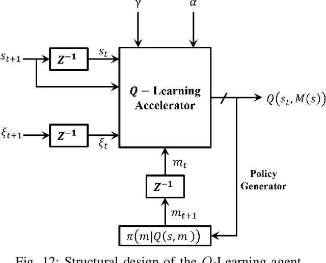 Figure 4 for Distributed 3D-Beam Reforming for Hovering-Tolerant UAVs Communication over Coexistence: A Deep-Q Learning for Intelligent Space-Air-Ground Integrated Networks