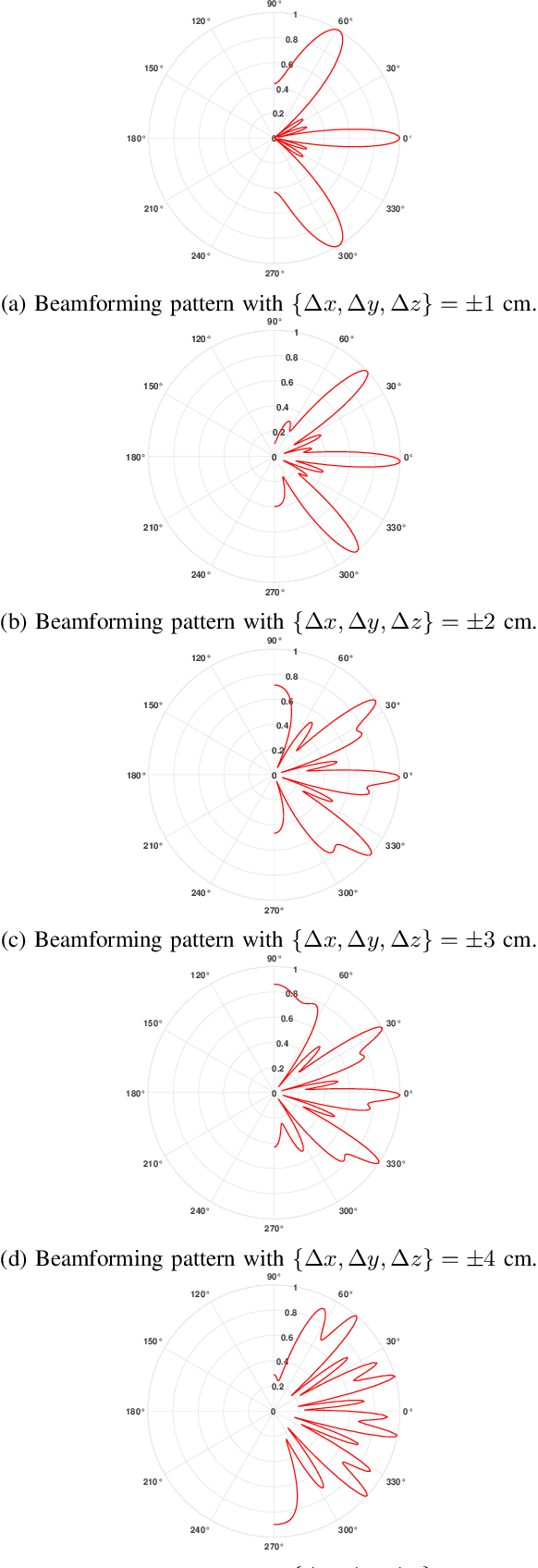Figure 2 for Distributed 3D-Beam Reforming for Hovering-Tolerant UAVs Communication over Coexistence: A Deep-Q Learning for Intelligent Space-Air-Ground Integrated Networks