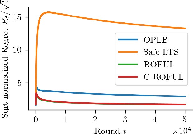 Figure 4 for Exploiting Problem Geometry in Safe Linear Bandits