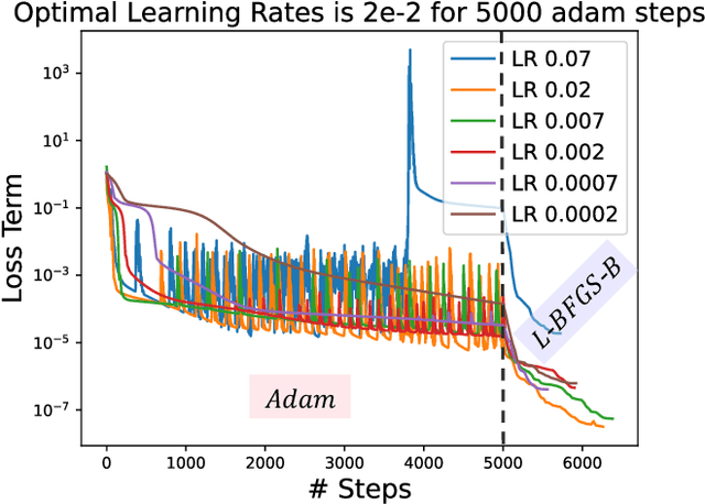 Figure 2 for Grad-Shafranov equilibria via data-free physics informed neural networks
