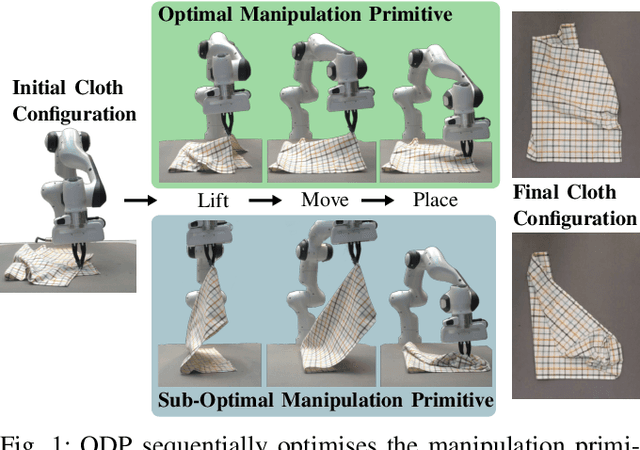 Figure 1 for QDP: Learning to Sequentially Optimise Quasi-Static and Dynamic Manipulation Primitives for Robotic Cloth Manipulation