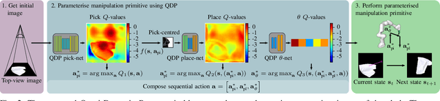 Figure 2 for QDP: Learning to Sequentially Optimise Quasi-Static and Dynamic Manipulation Primitives for Robotic Cloth Manipulation