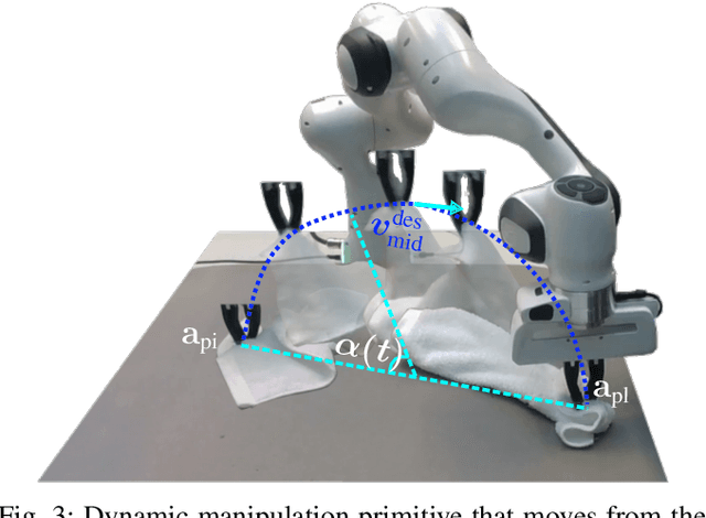 Figure 3 for QDP: Learning to Sequentially Optimise Quasi-Static and Dynamic Manipulation Primitives for Robotic Cloth Manipulation