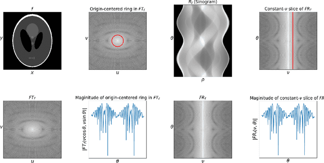 Figure 3 for Analysis of Tomographic Reconstruction of 2D Images using the Distribution of Unknown Projection Angles
