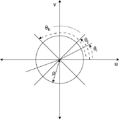 Figure 1 for Analysis of Tomographic Reconstruction of 2D Images using the Distribution of Unknown Projection Angles