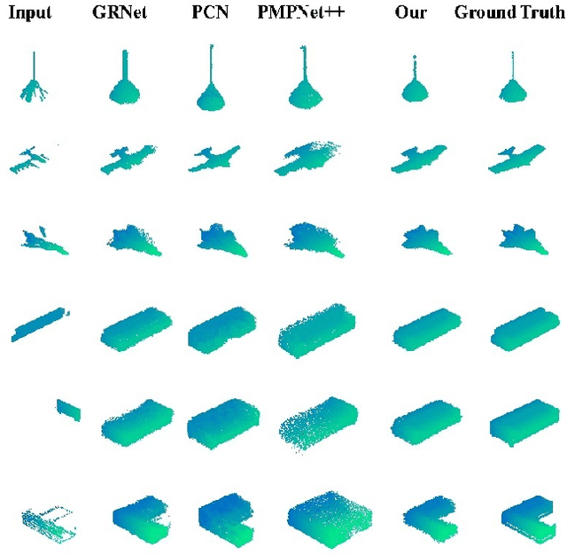 Figure 3 for Completing point cloud from few points by Wasserstein GAN and Transformers