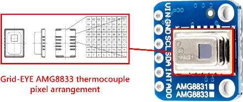 Figure 4 for Human Activity Recognition with Low-Resolution Infrared Array Sensor Using Semi-supervised Cross-domain Neural Networks for Indoor Environment