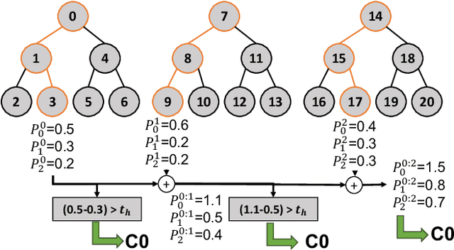 Figure 3 for Dynamic Decision Tree Ensembles for Energy-Efficient Inference on IoT Edge Nodes