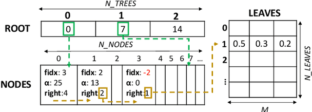 Figure 4 for Dynamic Decision Tree Ensembles for Energy-Efficient Inference on IoT Edge Nodes