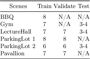 Figure 2 for MUC: Mixture of Uncalibrated Cameras for Robust 3D Human Body Reconstruction