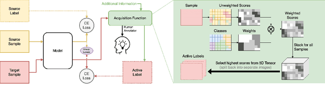 Figure 1 for Class Balanced Dynamic Acquisition for Domain Adaptive Semantic Segmentation using Active Learning