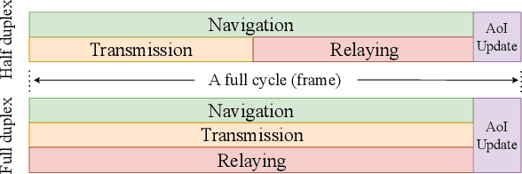 Figure 2 for Age Minimization in Massive IoT via UAV Swarm: A Multi-agent Reinforcement Learning Approach