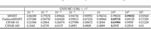 Figure 2 for Analytic Learning of Convolutional Neural Network For Pattern Recognition