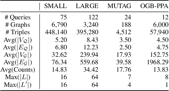 Figure 2 for Learning to Count Isomorphisms with Graph Neural Networks