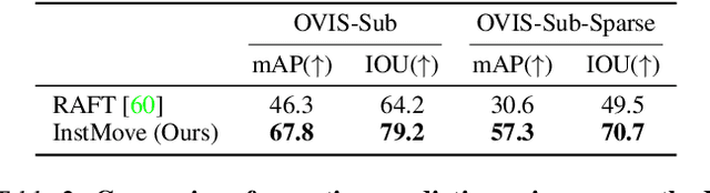 Figure 4 for InstMove: Instance Motion for Object-centric Video Segmentation