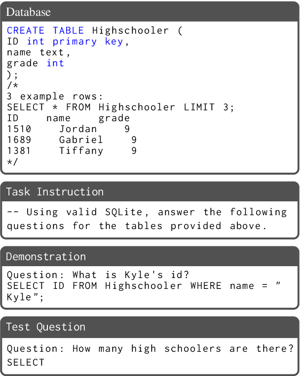 Figure 1 for How to Prompt LLMs for Text-to-SQL: A Study in Zero-shot, Single-domain, and Cross-domain Settings