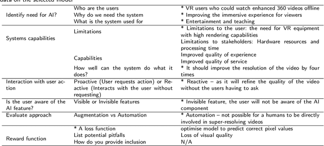 Figure 4 for Requirements Framework for Engineering Human-centered Artificial Intelligence-Based Software Systems
