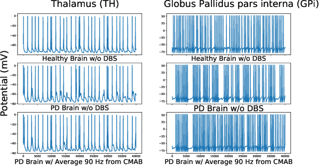 Figure 2 for ε-Neural Thompson Sampling of Deep Brain Stimulation for Parkinson Disease Treatment