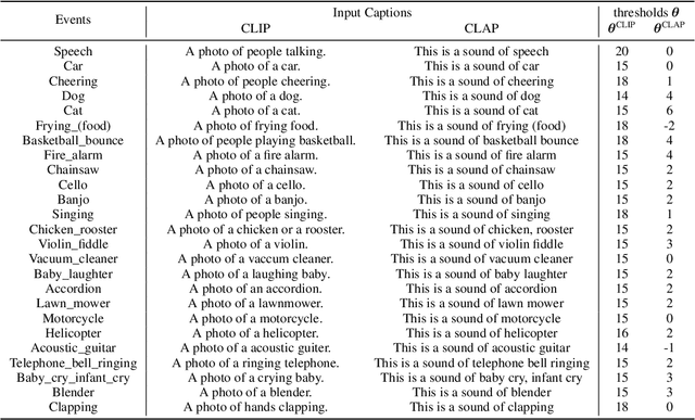 Figure 3 for Modality-Independent Teachers Meet Weakly-Supervised Audio-Visual Event Parser