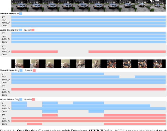 Figure 4 for Modality-Independent Teachers Meet Weakly-Supervised Audio-Visual Event Parser