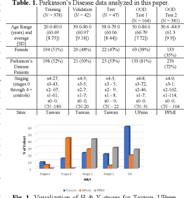 Figure 1 for Curriculum Based Multi-Task Learning for Parkinson's Disease Detection