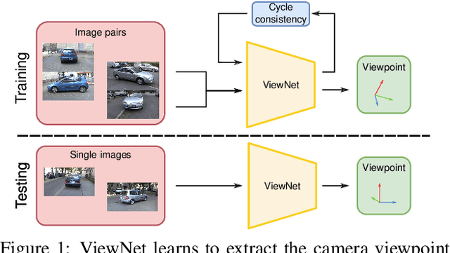 Figure 1 for ViewNet: Unsupervised Viewpoint Estimation from Conditional Generation