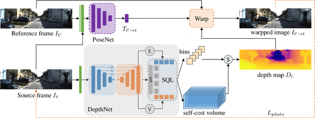 Figure 3 for SQLdepth: Generalizable Self-Supervised Fine-Structured Monocular Depth Estimation