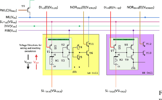 Figure 1 for Analog Feedback-Controlled Memristor programming Circuit for analog Content Addressable Memory