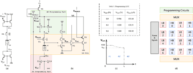 Figure 3 for Analog Feedback-Controlled Memristor programming Circuit for analog Content Addressable Memory