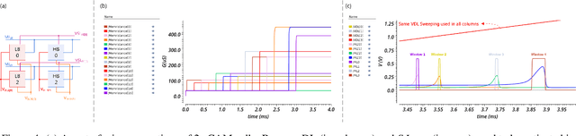 Figure 4 for Analog Feedback-Controlled Memristor programming Circuit for analog Content Addressable Memory