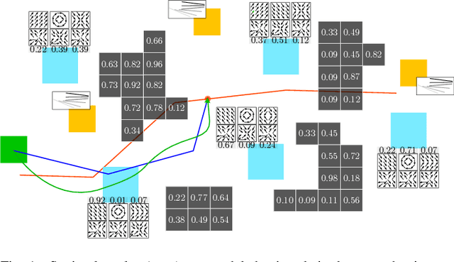 Figure 1 for DREAM: Decentralized Real-time Asynchronous Probabilistic Trajectory Planning for Collision-free Multi-Robot Navigation in Cluttered Environments