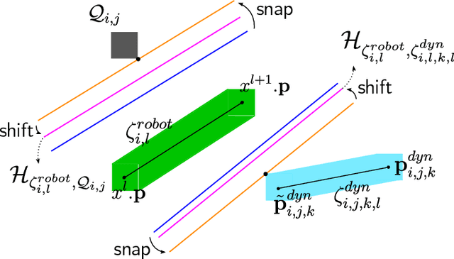 Figure 4 for DREAM: Decentralized Real-time Asynchronous Probabilistic Trajectory Planning for Collision-free Multi-Robot Navigation in Cluttered Environments